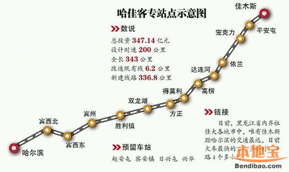 哈佳高铁票价多少钱