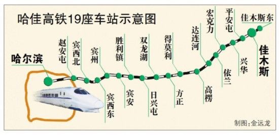 哈佳快速铁路最新消息（线路图 线路规划 