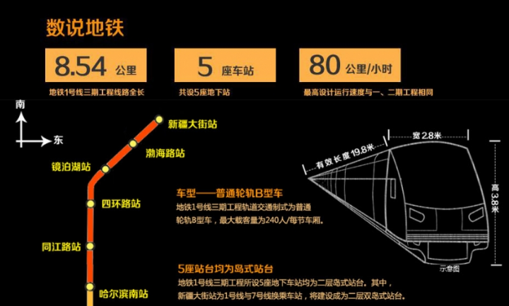 哈尔滨地铁1号线三期工程站点